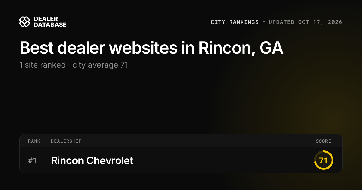 Best Car Dealership Websites in Rincon, GA (2026) – DealerDB
